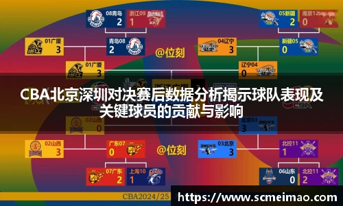 CBA北京深圳对决赛后数据分析揭示球队表现及关键球员的贡献与影响